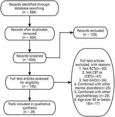 Frontiers | Comparative Efficacy Of Face-to-face And Internet-based ...